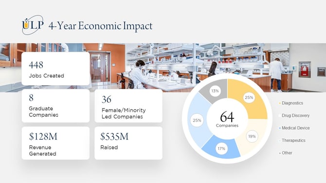 2023 Impact Stats Infographic 4