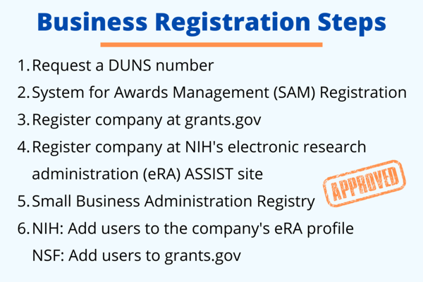 Register your business