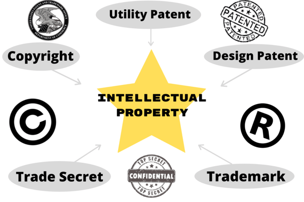 Intellectual Property