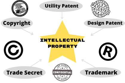 Intellectual Property