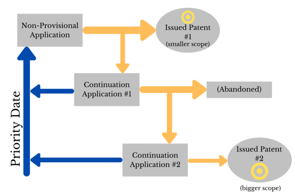 Protecting Your IP on a Reduced Budget