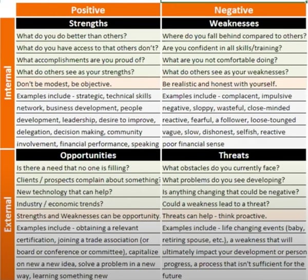 Personal SWOT Diagram