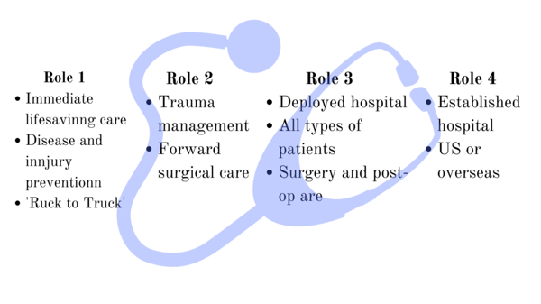 DoD Funding Strategies