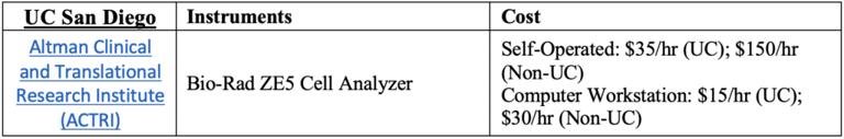 UC San Diego cell analyzer