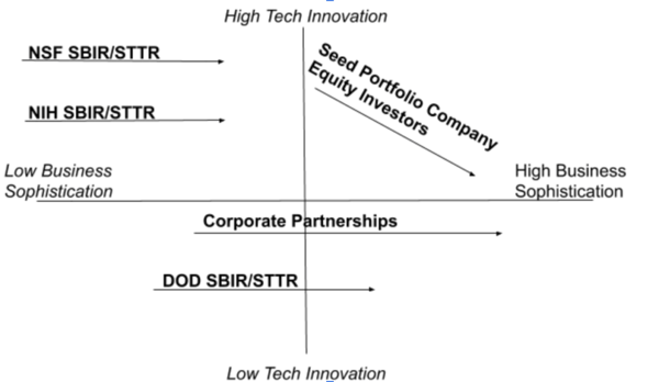 Finding Funding for Your Biotech Startup