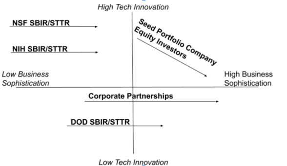 Finding Funding for Your Biotech Startup