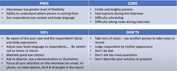 Do/Don'ts of VOC