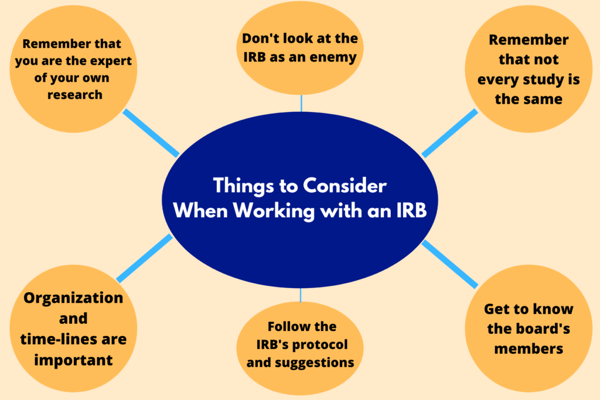 Irb is sales