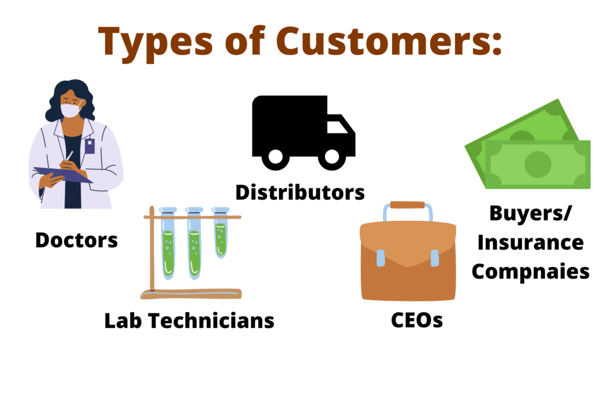 Types of Customers