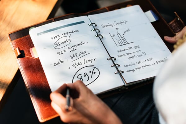 social media marketing costs