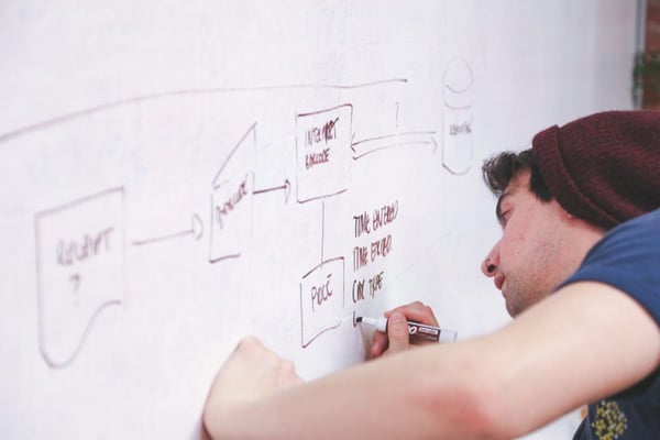company concept planning