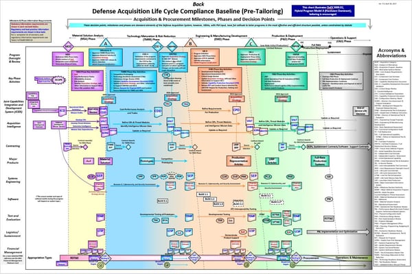 DoD Funding Strategies