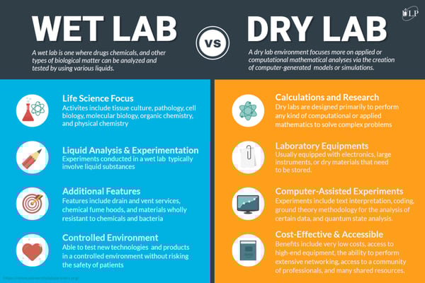 Infographic_WetDryLab_v2-1024x683
