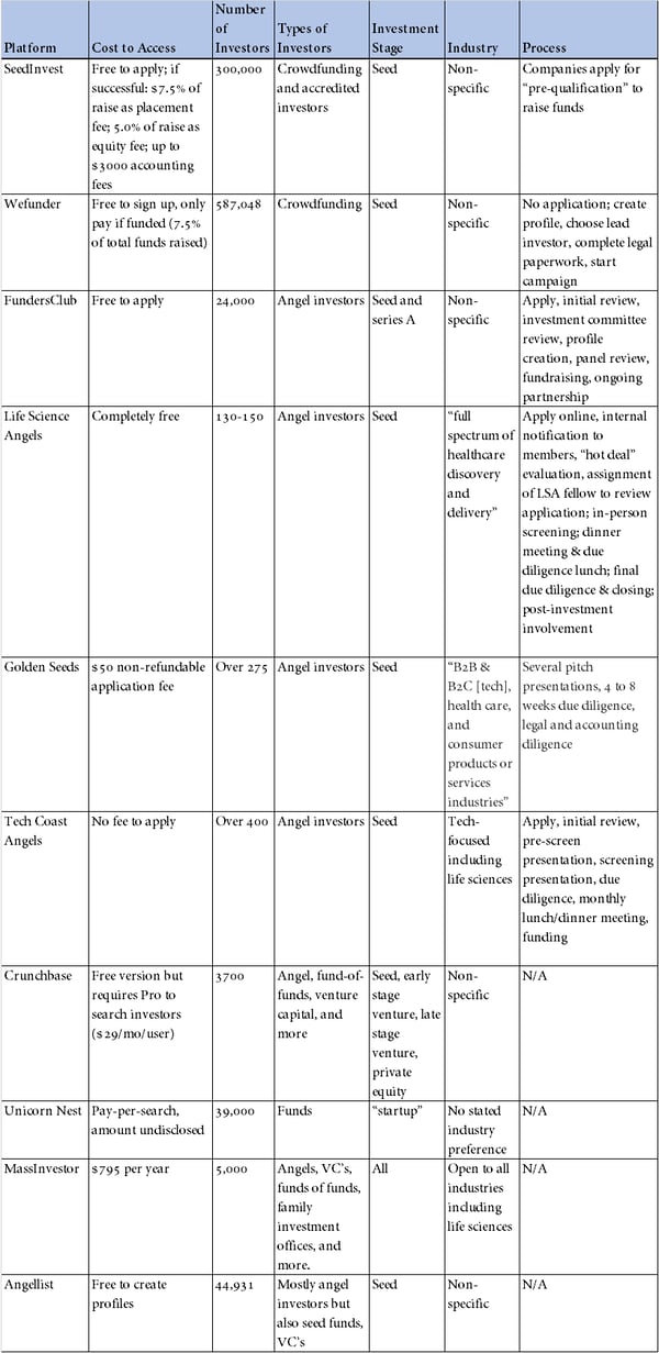 Investment platforms-1