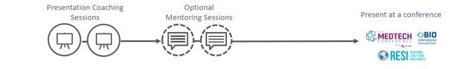 Pitch_coaching_conference_support_1