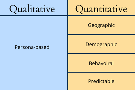 Types of Interviews