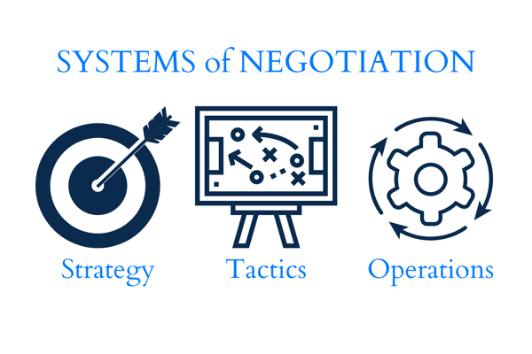 Systems of Negotiation