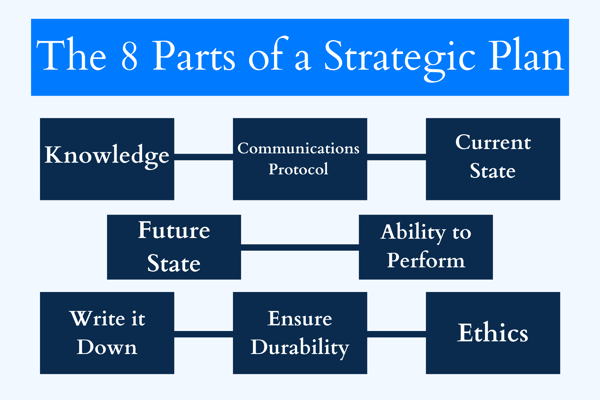 The 8 Parts of a Strategic Plan