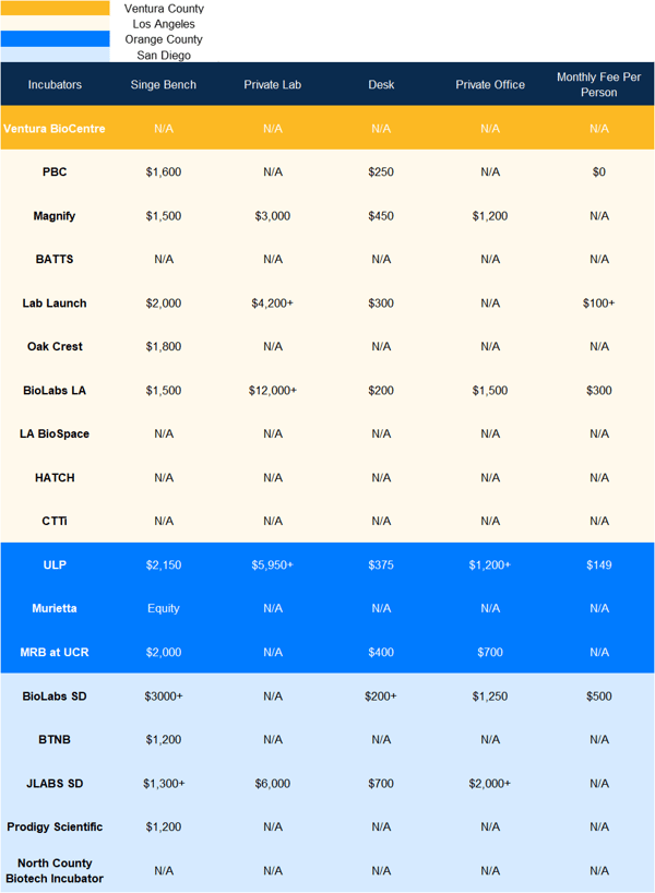 Wet lab pricing chart 2021