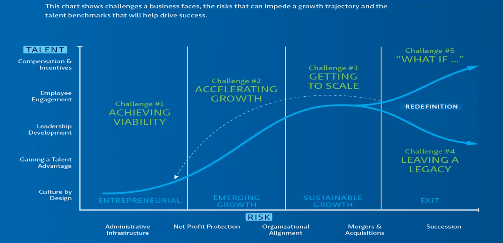 How to Maintain Talent in a Challenging Economy